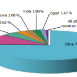 graficos aduanas